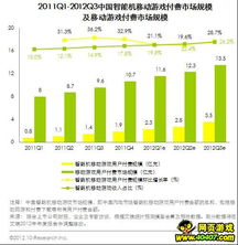 網(wǎng)頁(yè)游戲發(fā)展 精品立足,多元發(fā)展